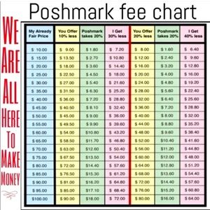 Poshmark seller fees.